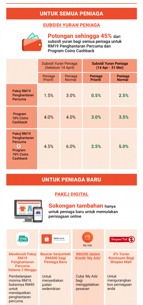 Bantuan Shopee