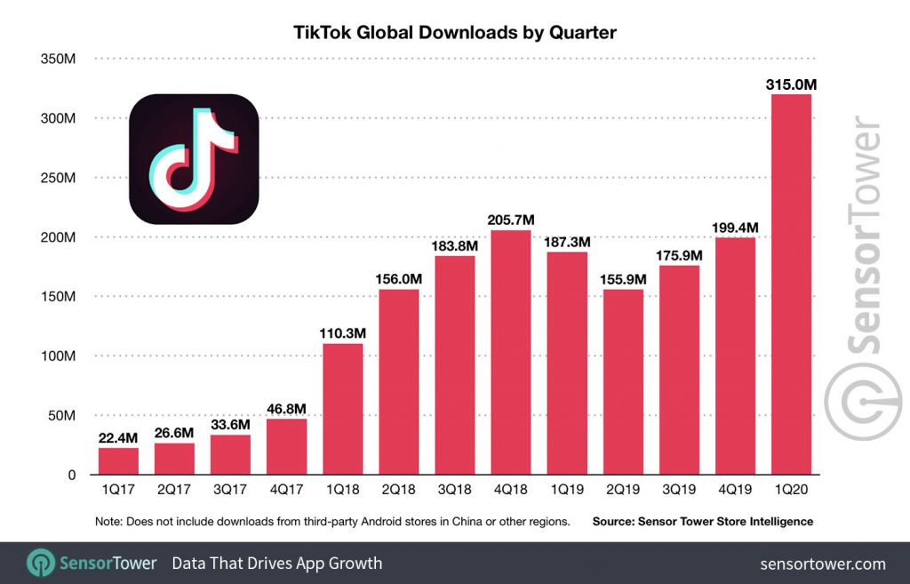 TikTok 