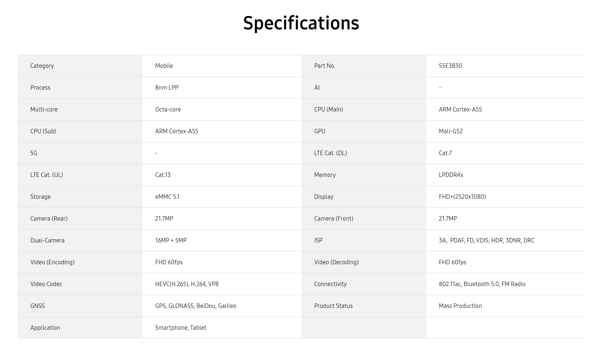 exynos 850