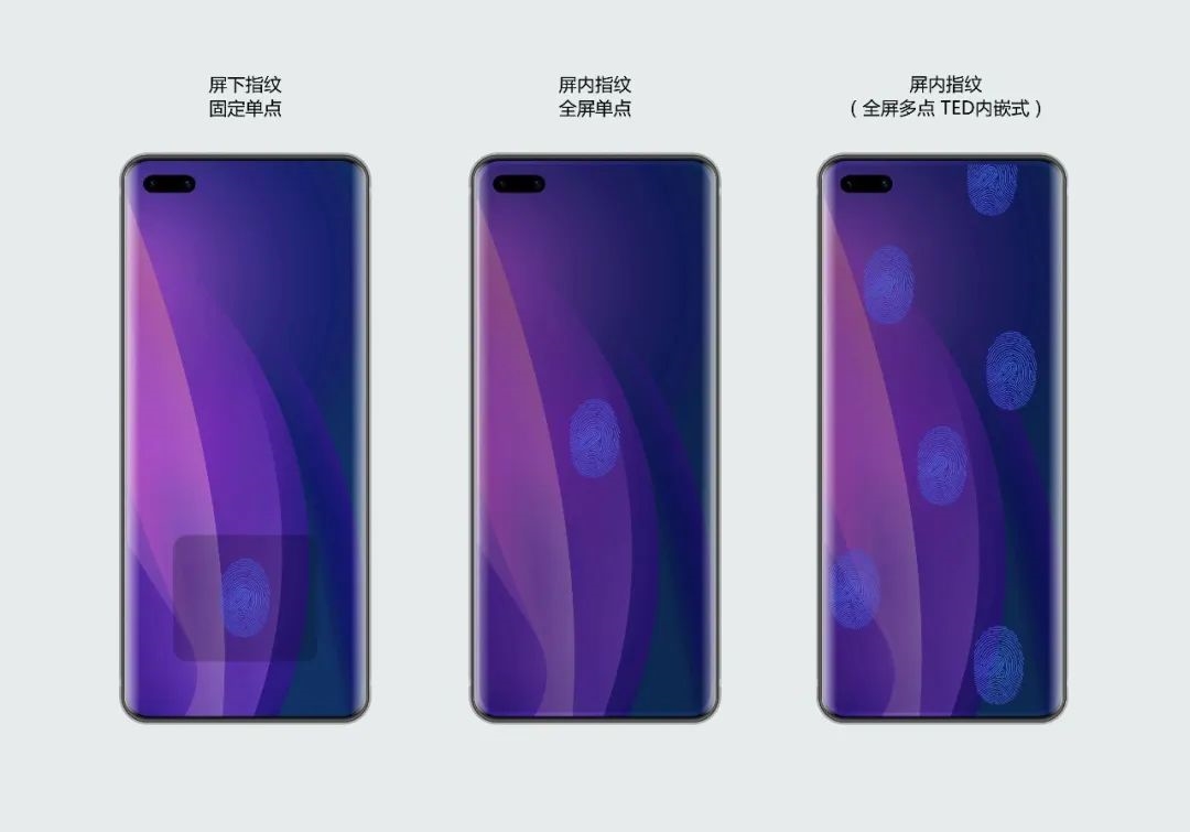 Skrin LCD Dengan Ciri Imbasan Cap Jari Seluruh Skrin Dilaporkan Sudah Berjaya Dihasilkan