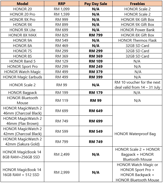 HONOR Tawar Potongan Harga Dan Pelbagai Hadiah Percuma Sehingga 31 Julai Ini