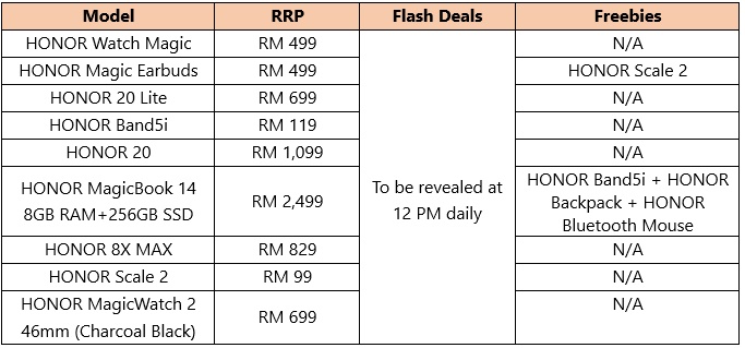 HONOR Tawar Potongan Harga Dan Pelbagai Hadiah Percuma Sehingga 31 Julai Ini