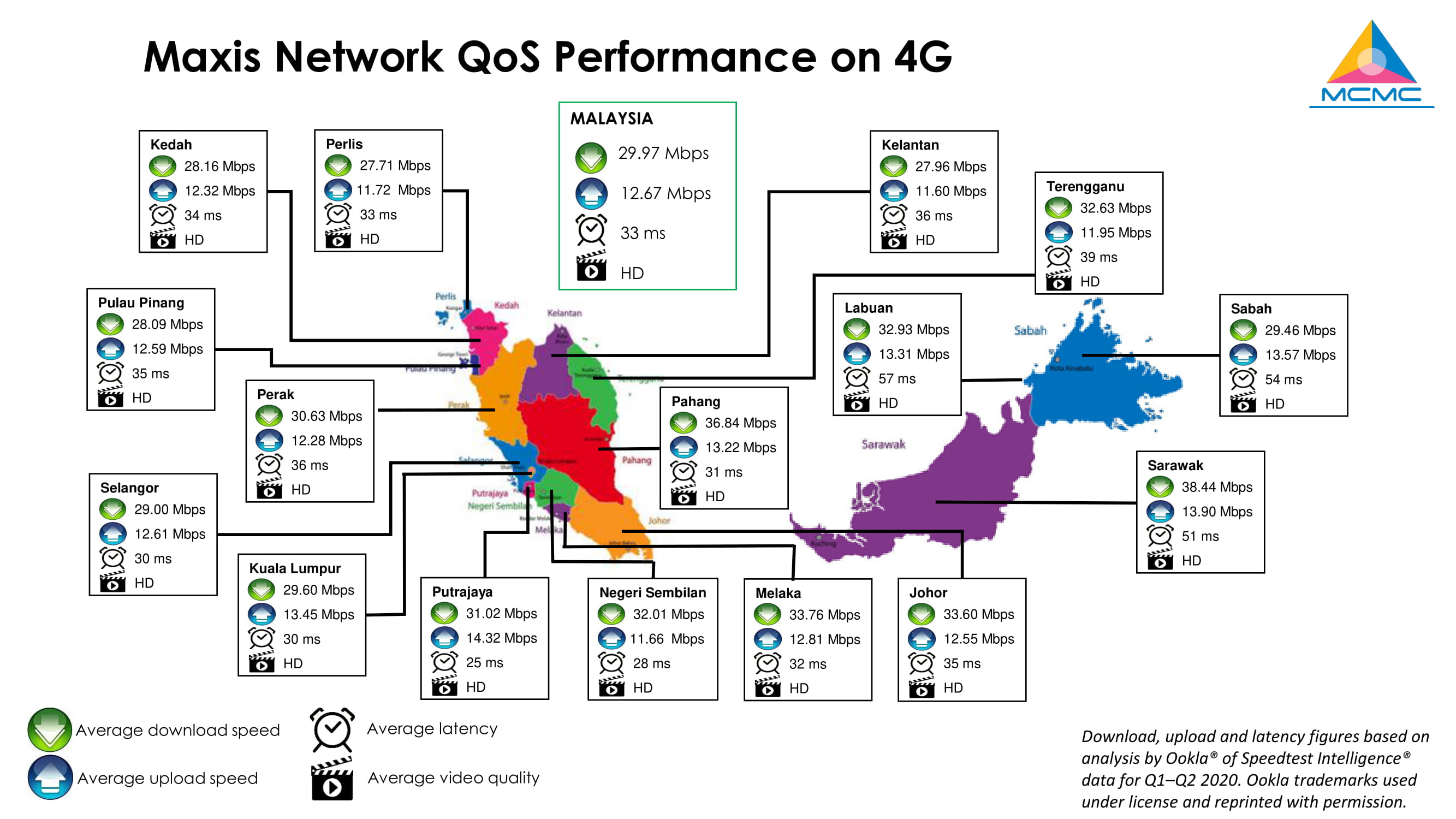 kelajuan internet di Malaysia