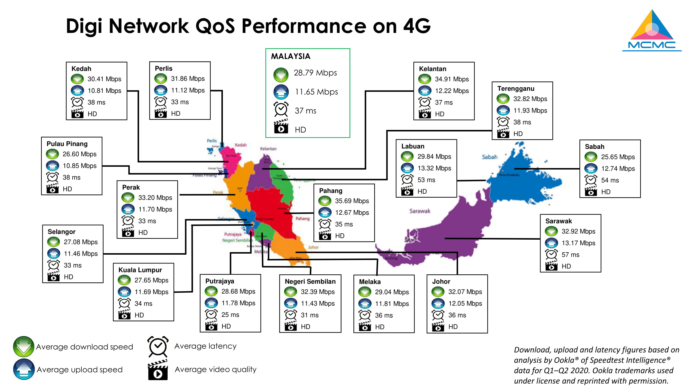 kelajuan internet di Malaysia