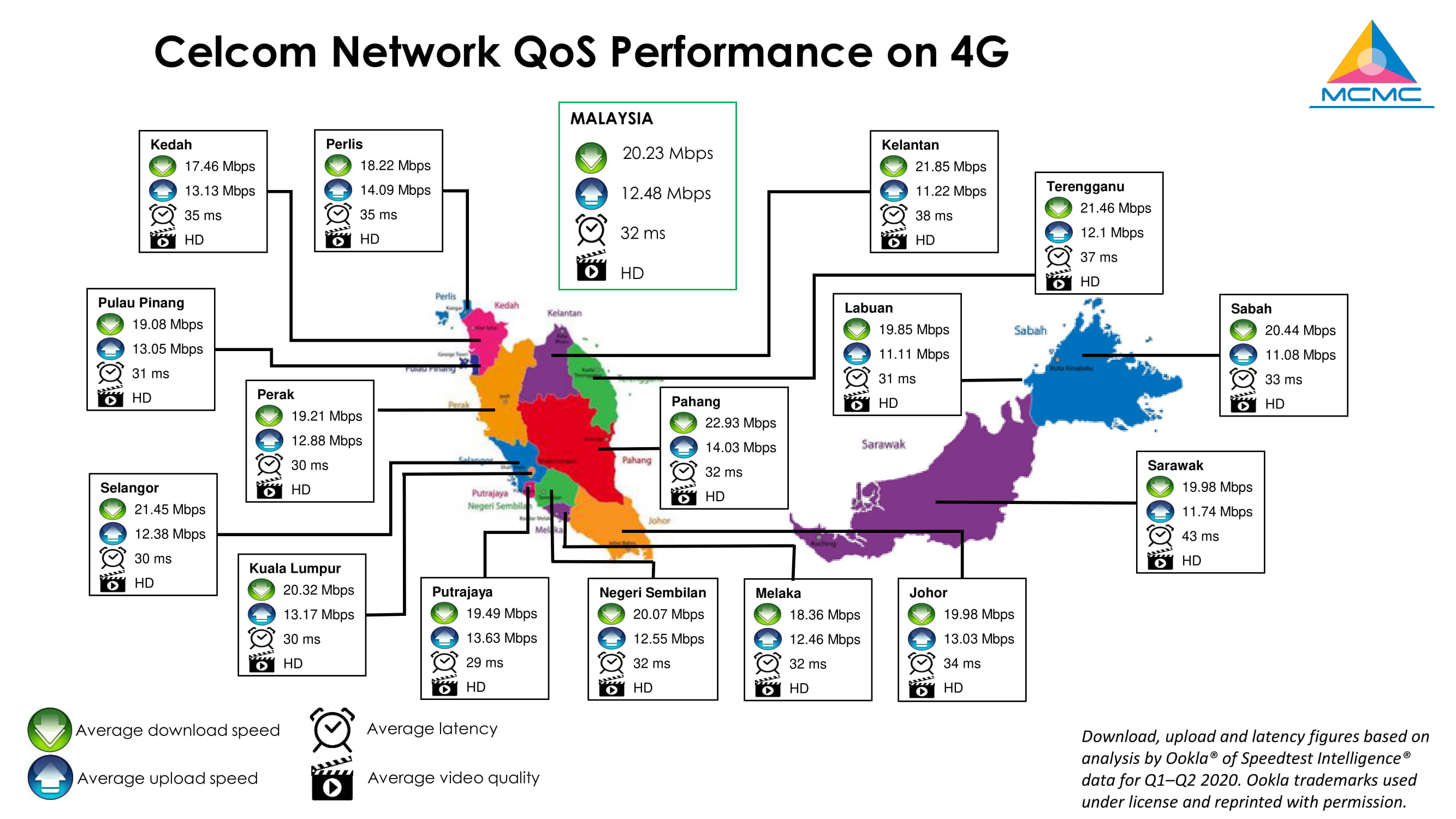 kelajuan internet di Malaysia