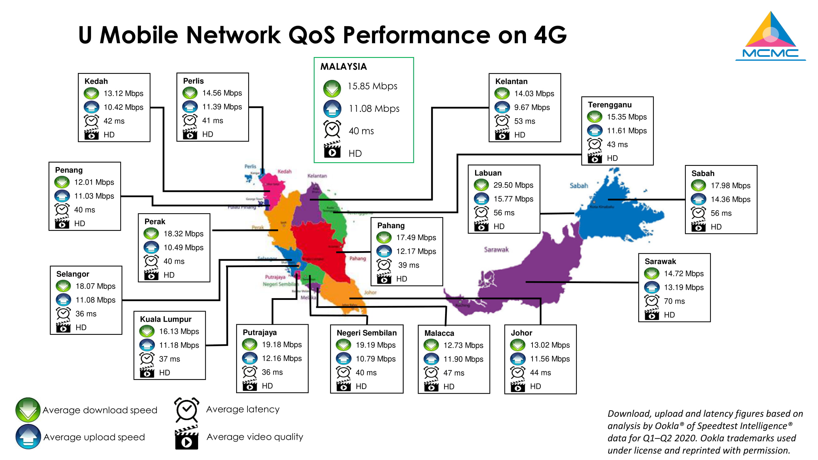 kelajuan internet di Malaysia