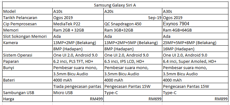 samsung galaxy siri A