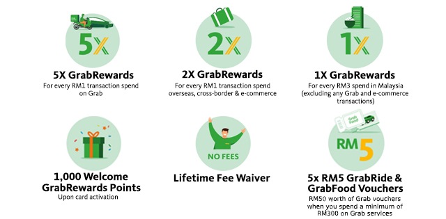 Maybank Grab MasterCard Platinum