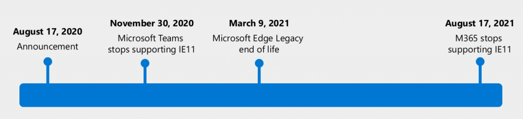 internet explorer tamat