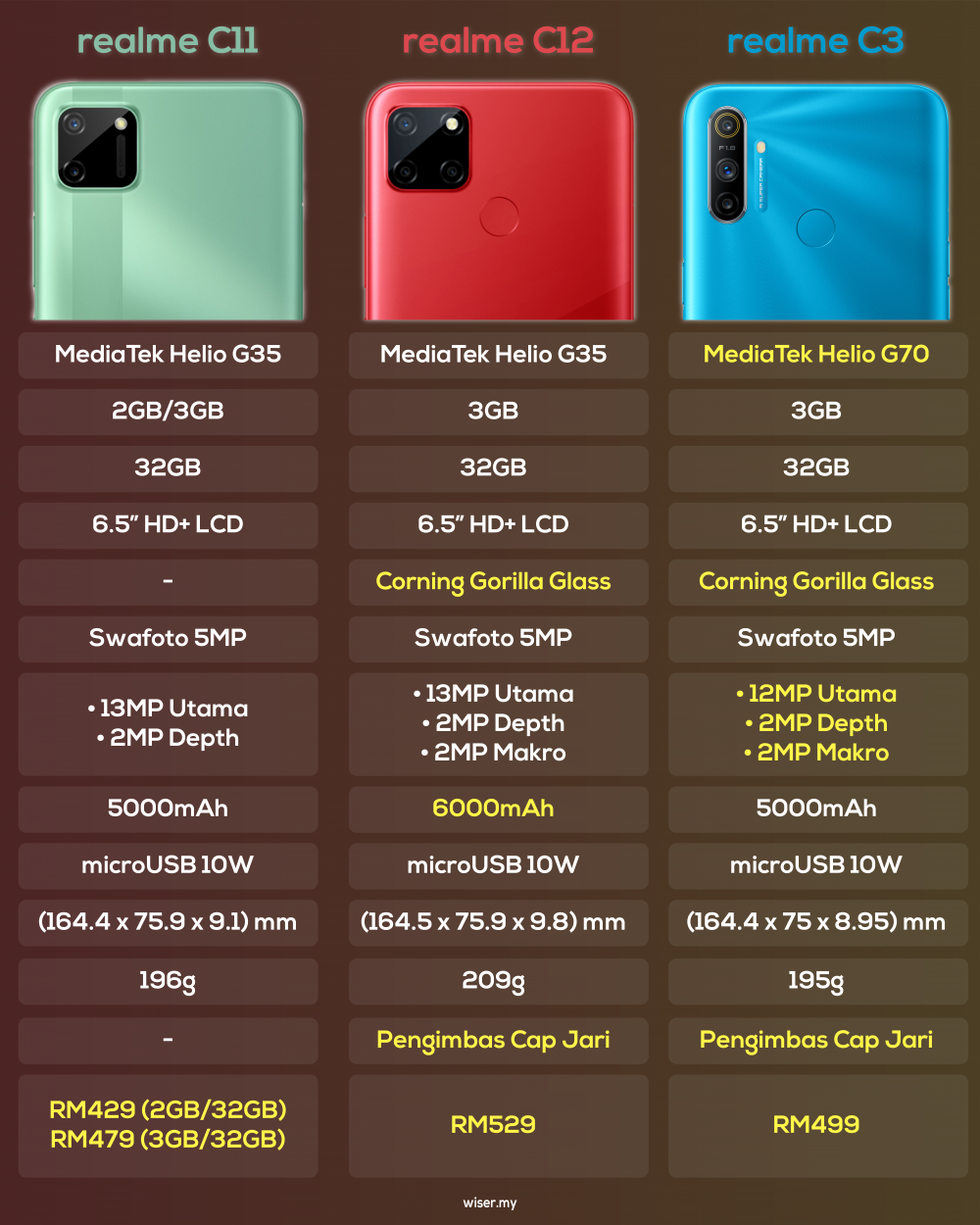 realme c series-01