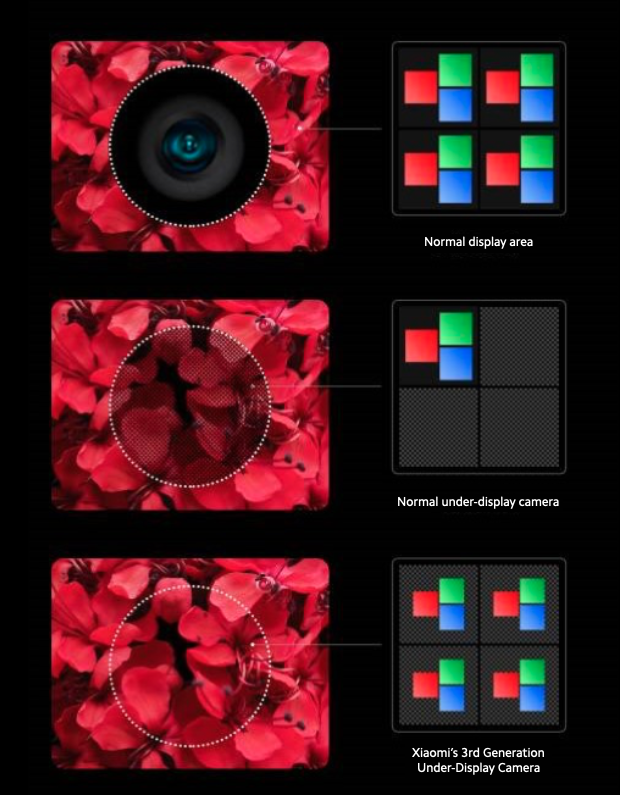 under display camera Xiaomi