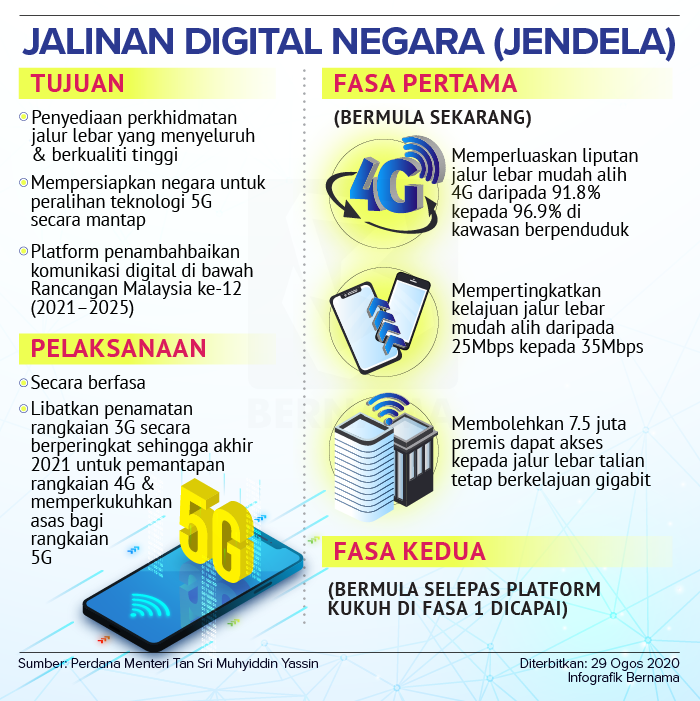 JENDELA digital negara