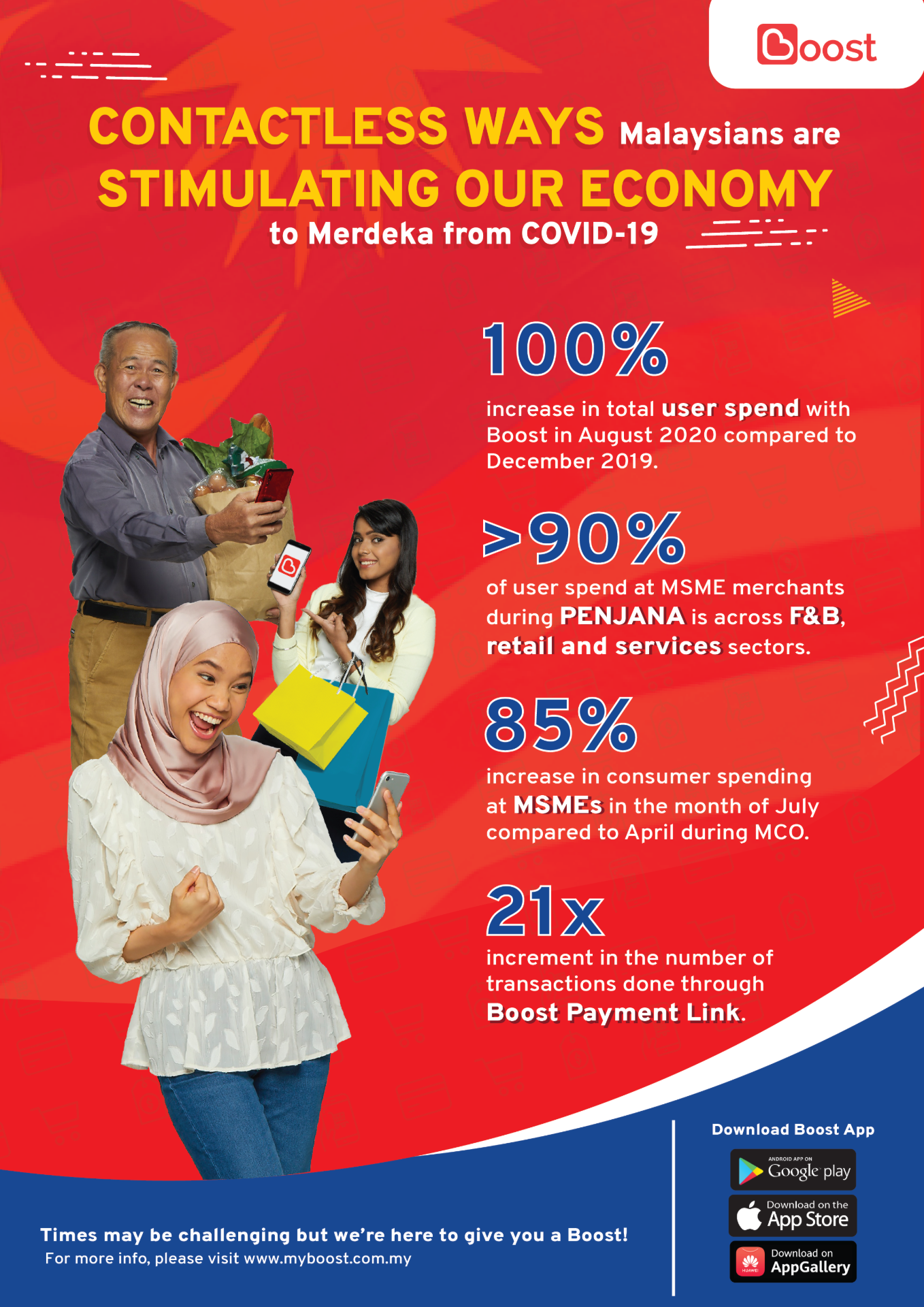 Rakyat Malaysia Berbelanja Tinggi Menggunakan e-Wallet Ketika PKPP