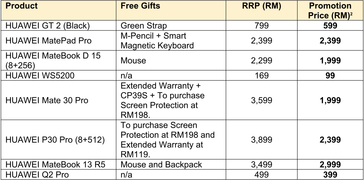 huawei must buy