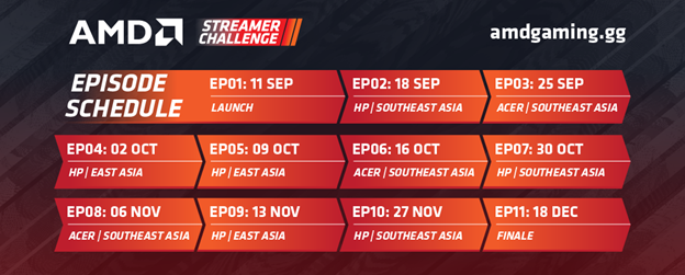 AMD Streamer Challenge – Peluang Bermain Fall Guys Dan Valorant Dengan Streamer