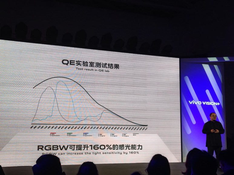 sensor RGBW