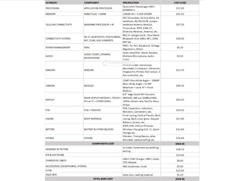 kos penghasilan galaxy note 20 ultra