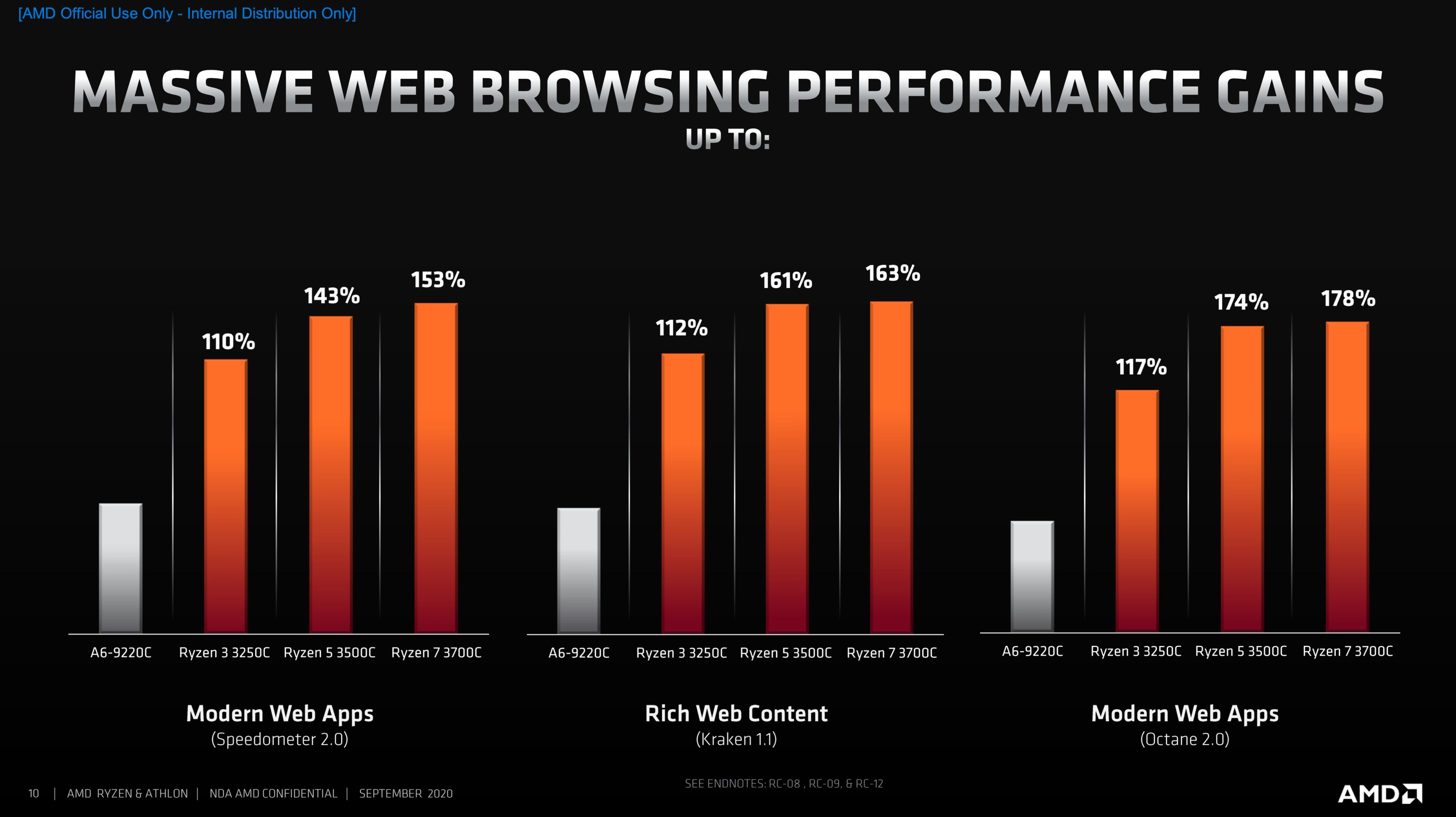 AMD Mengumumkan Cip Pemproses Baharu Untuk Chromebook