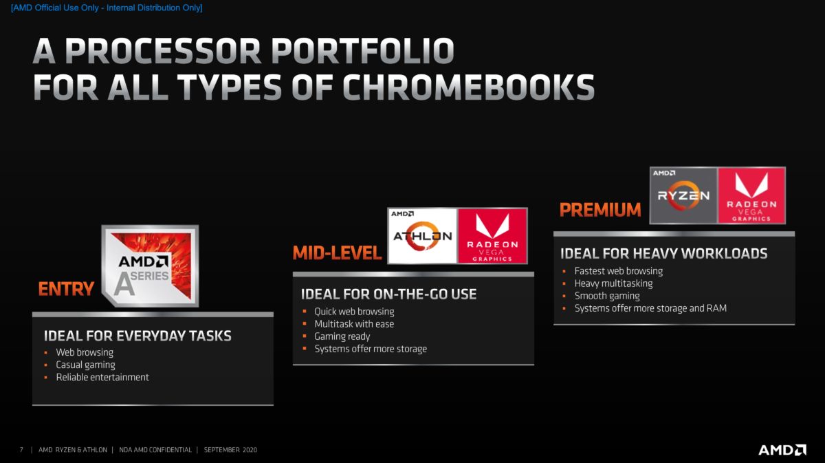 AMD Mengumumkan Cip Pemproses Baharu Untuk Chromebook