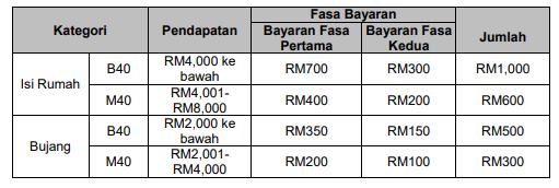 semakan BPN 2.0