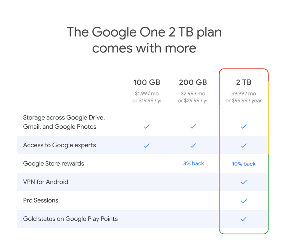 Google One Kini Hadir Dengan VPN Buat Pelanggan 2TB