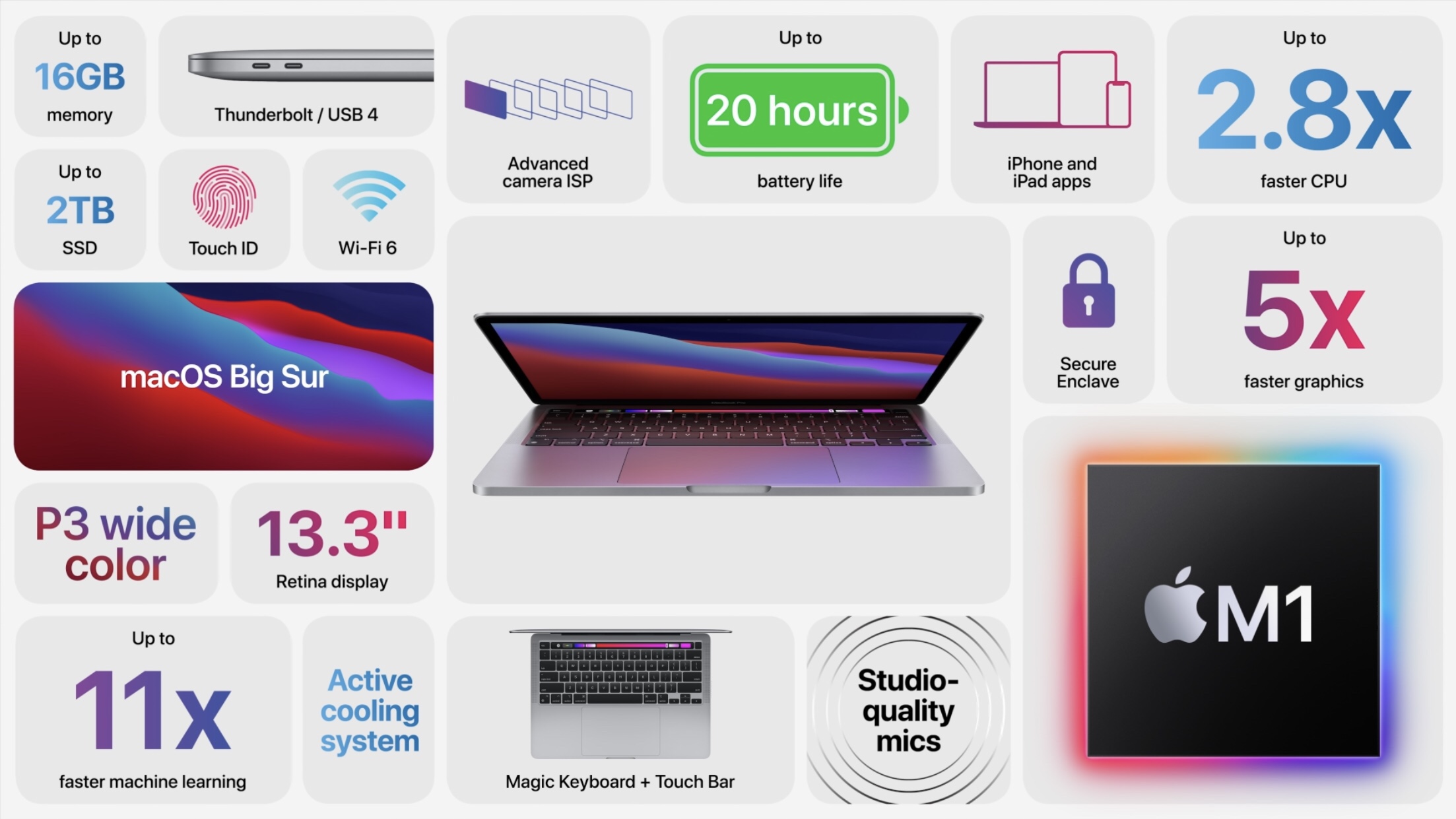 harga MacBook Pro cip M1