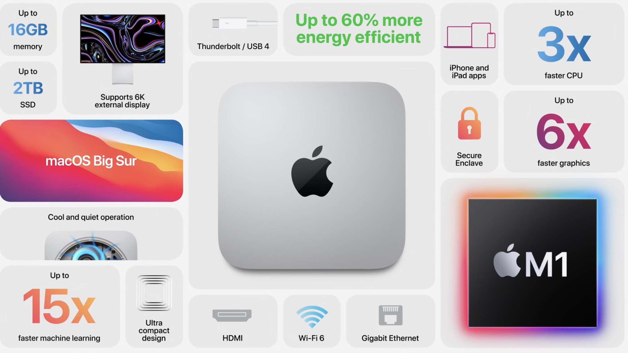harga mac mini malaysia