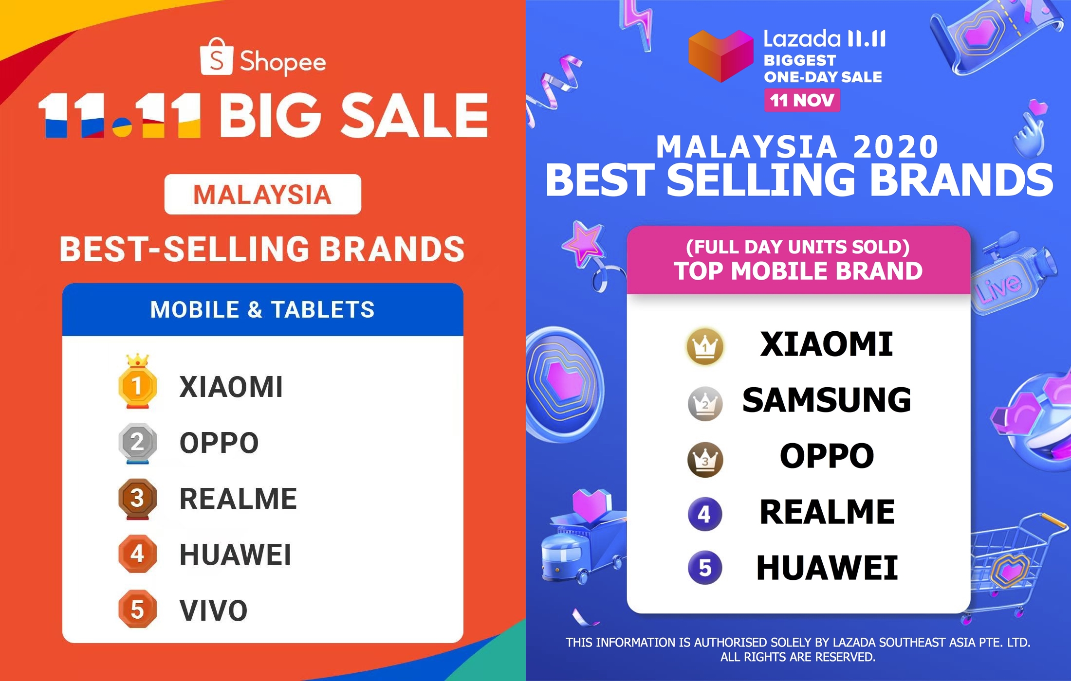 telefon Xiaomi Lazada