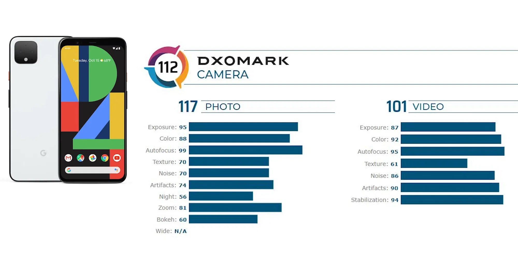 markah DxOMark