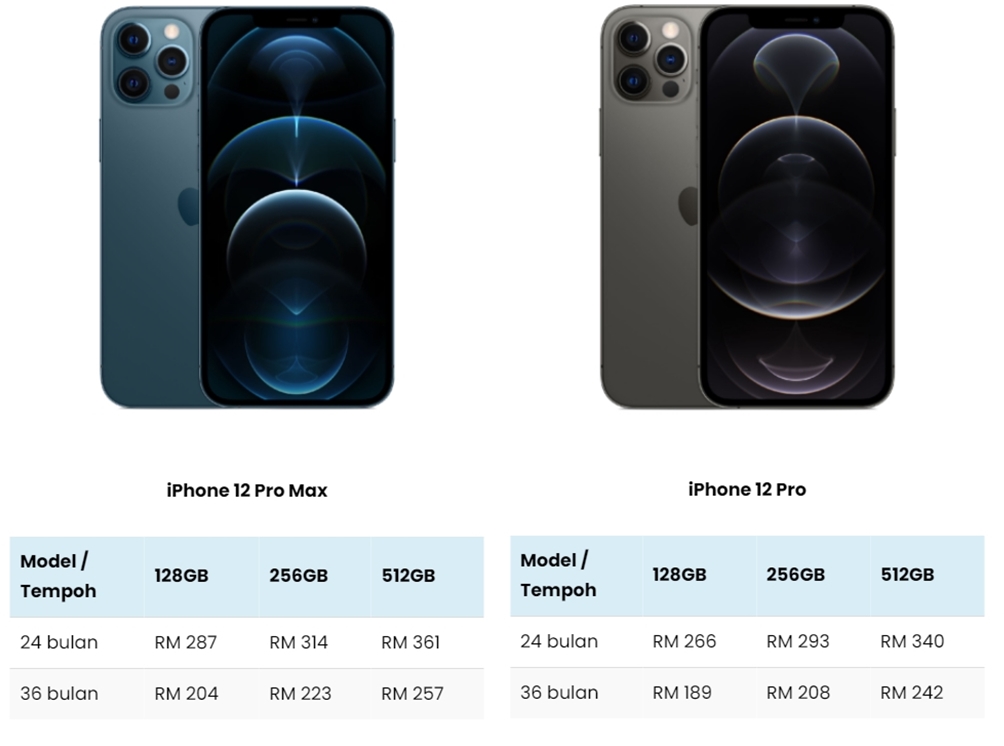 ansuran tanpa kad kredit iPhone 12