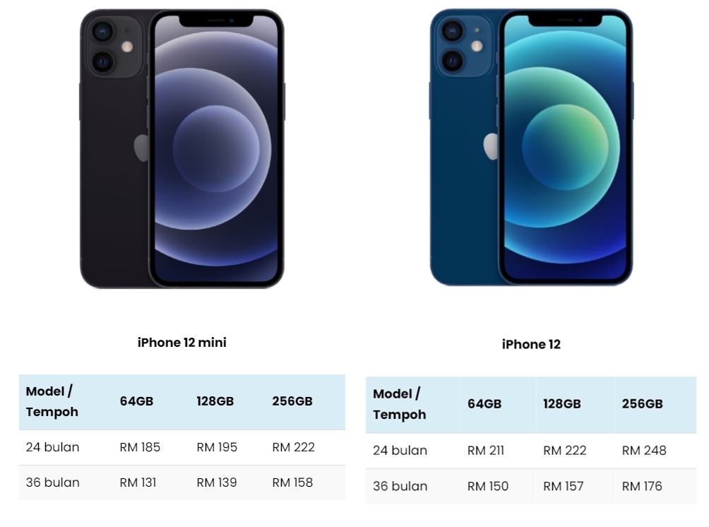 ansuran tanpa kad kredit iPhone 12