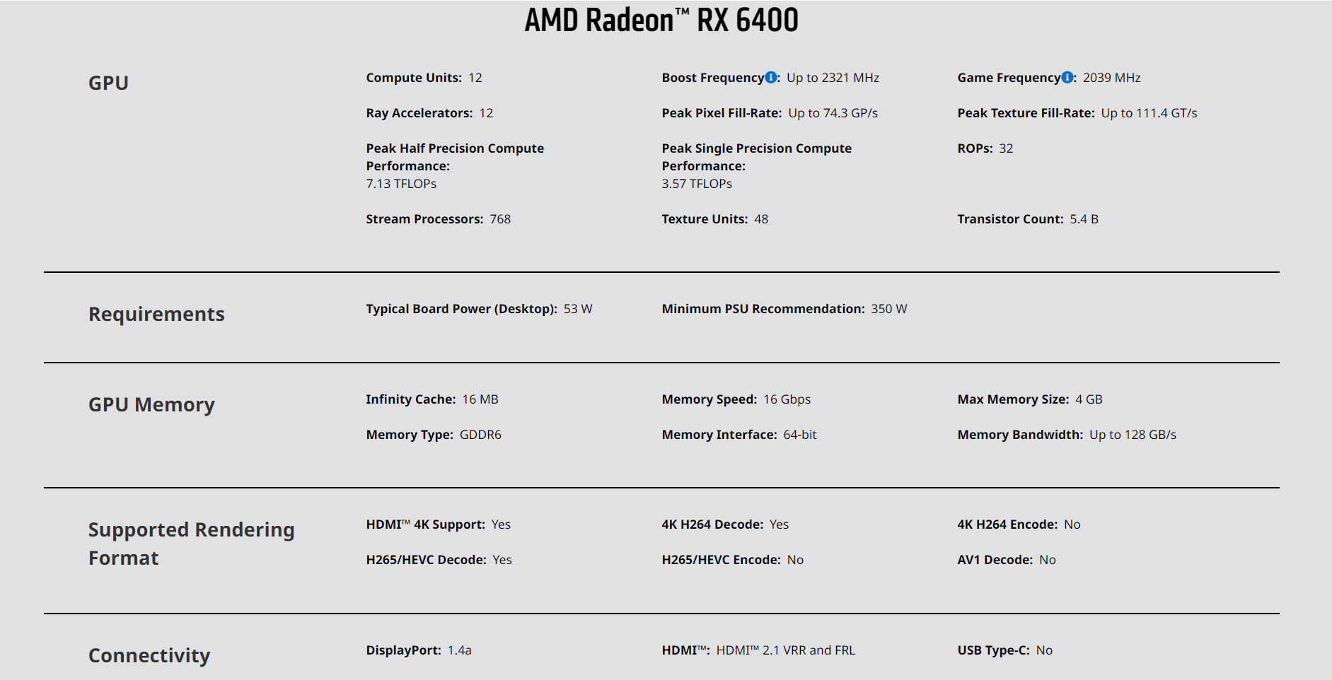 (Ulasan) AMD Radeon RX 6400 - Harga Mampu Milik, Prestasinya Kena Fikir ...