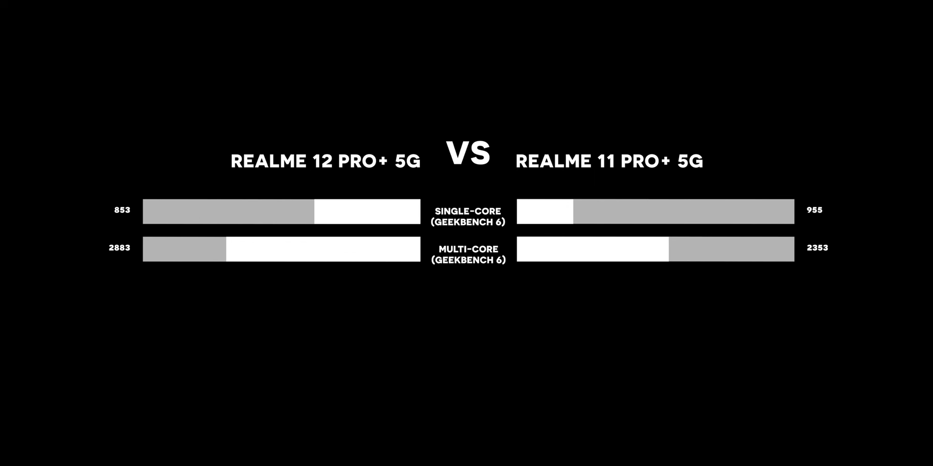 (Ulasan) realme 12 Pro+ 5G – Nak Periskop Mampu Milik? Boleh Pilih Ni