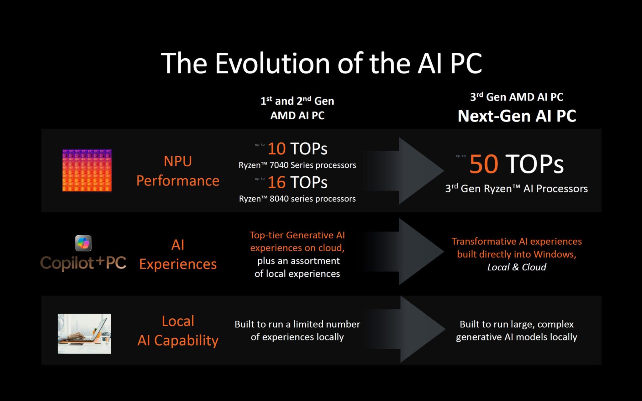 ryzen AI 300_2