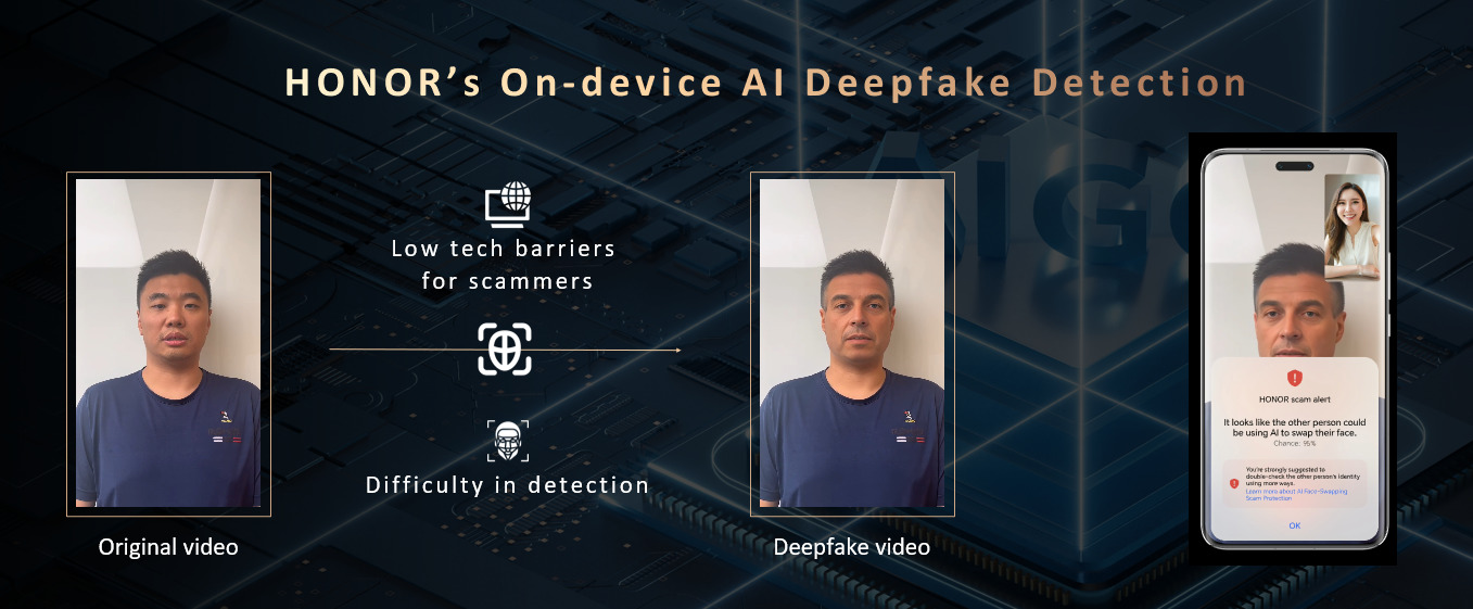 HONOR AI Deepfake Detection