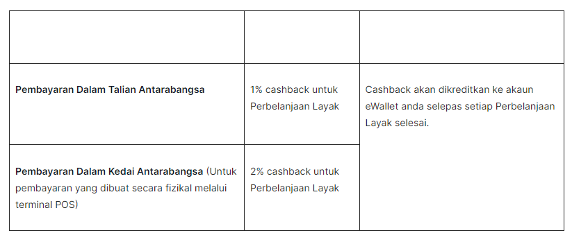 TNG cashback
