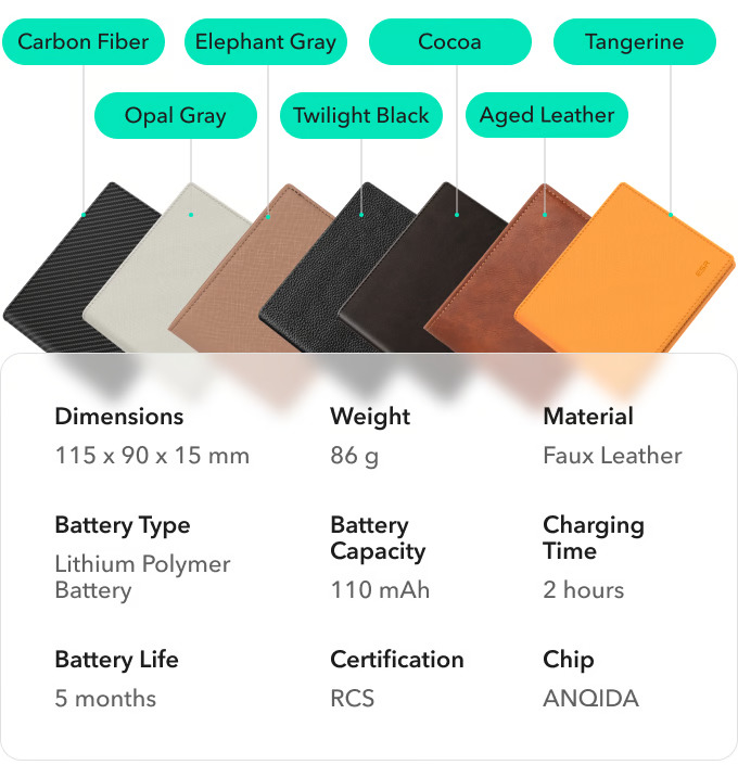 ESR Geo Wallet Find My