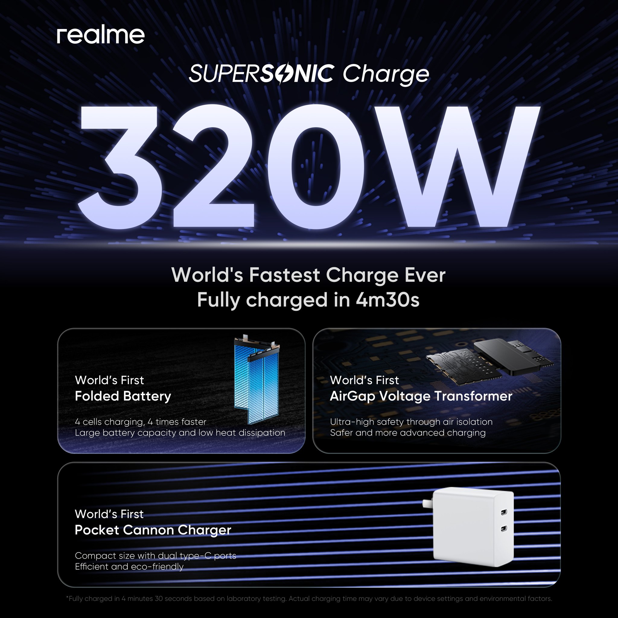 realme Perkenal Teknologi 320W SuperSonic – Pengecasan Penuh Dalam 4 Minit, 30 Saat