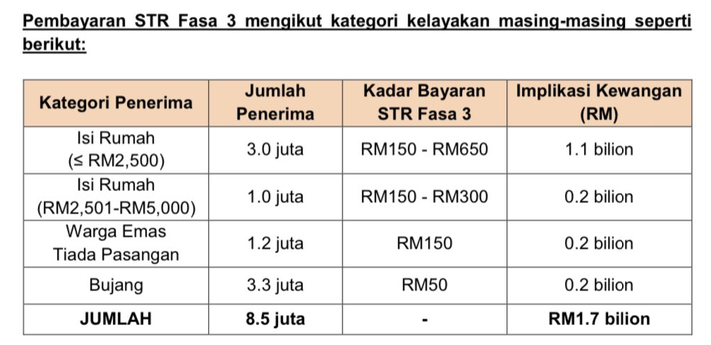 STR Fasa 3_1