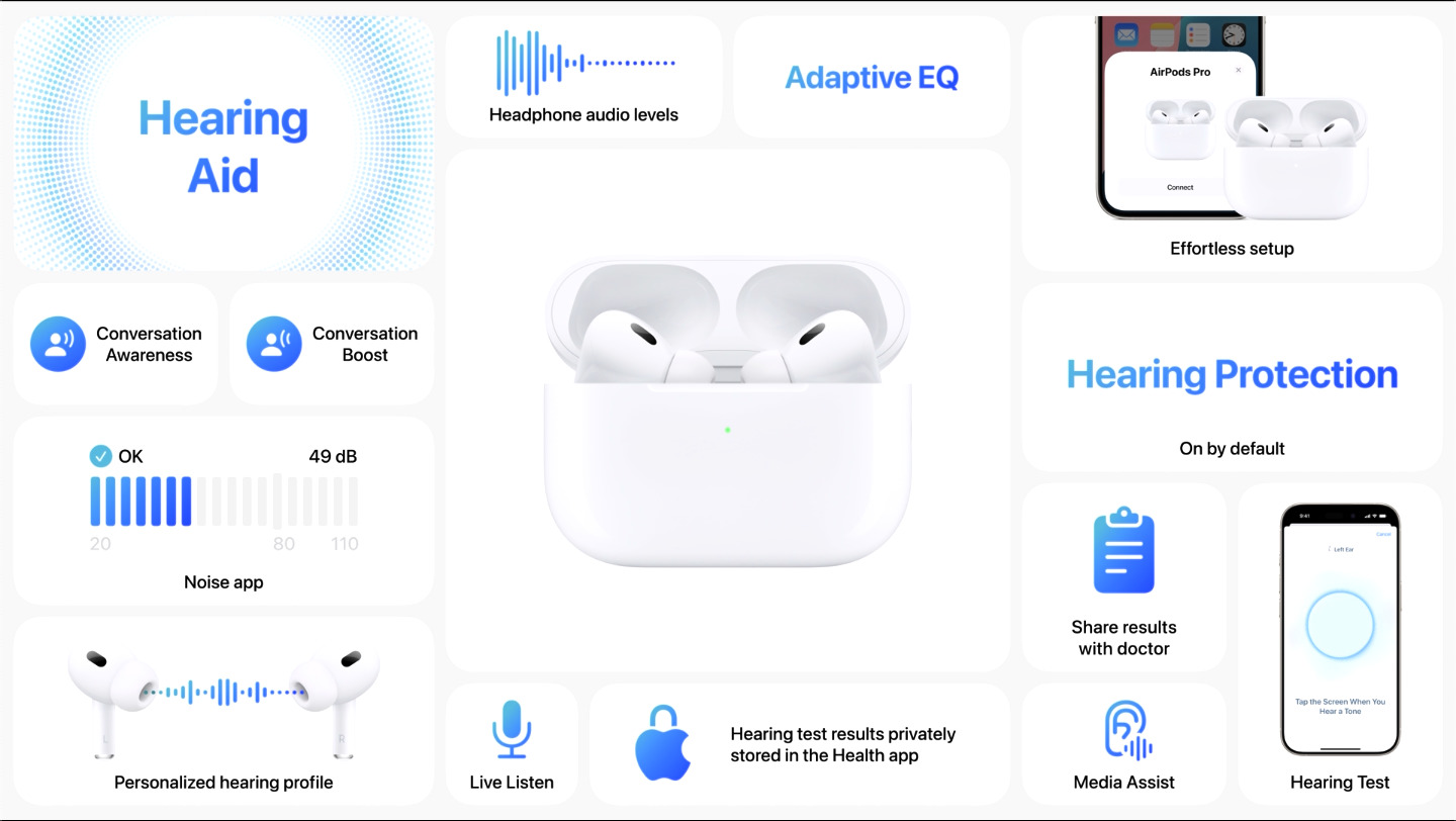 AirPods Pro 2 dengan ciri baharu