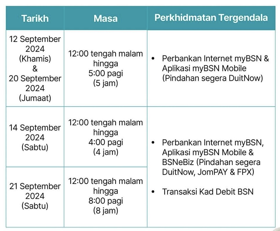 Beberapa Perkhidmatan BSN Akan Tergendala Sementara Untuk Tarikh Ini