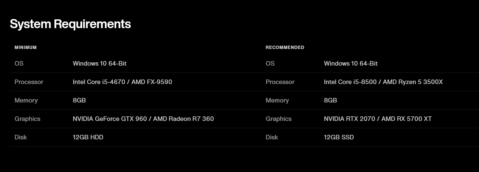 Red dead redemption PC