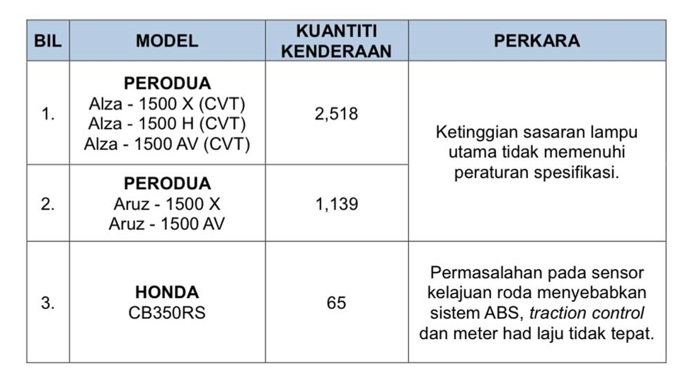 JPJ_pemanggilan semula aruz alza