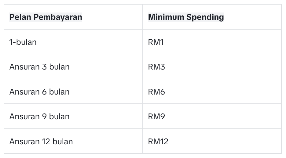 perbelanjaan minimum tiktok paylater malaysia