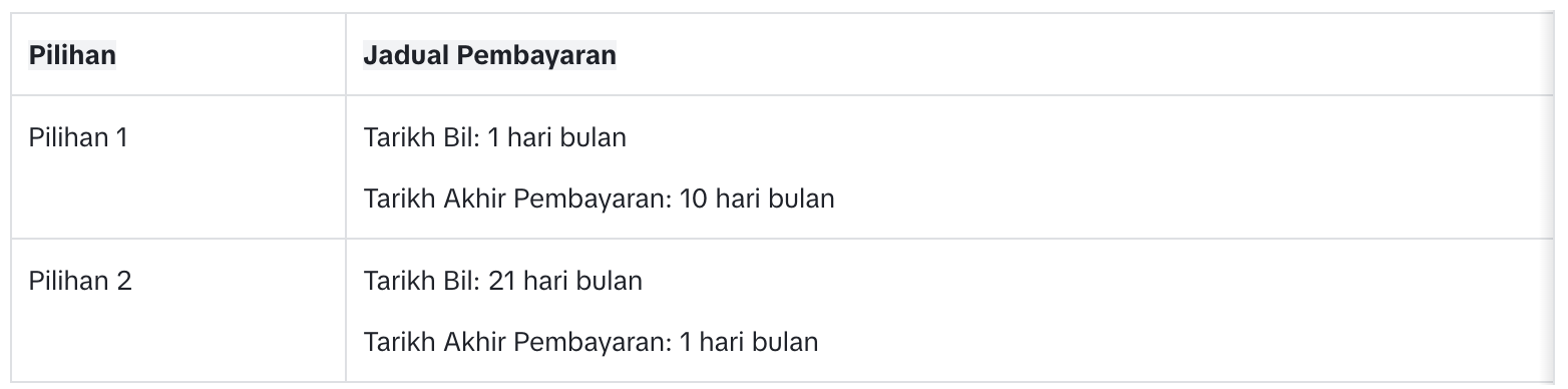 kitaran bil tiktok paylater