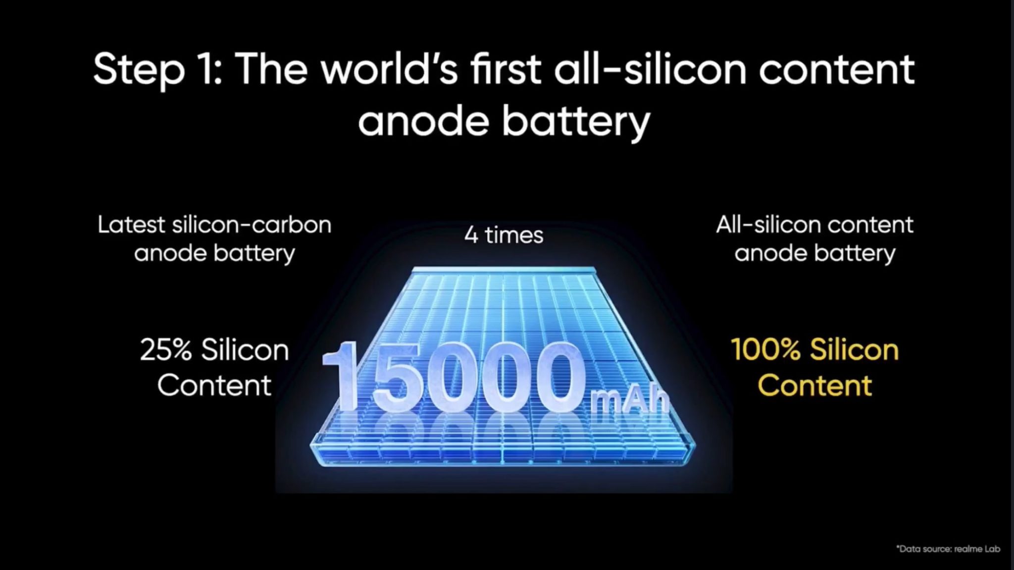 realme 15000mAh_2