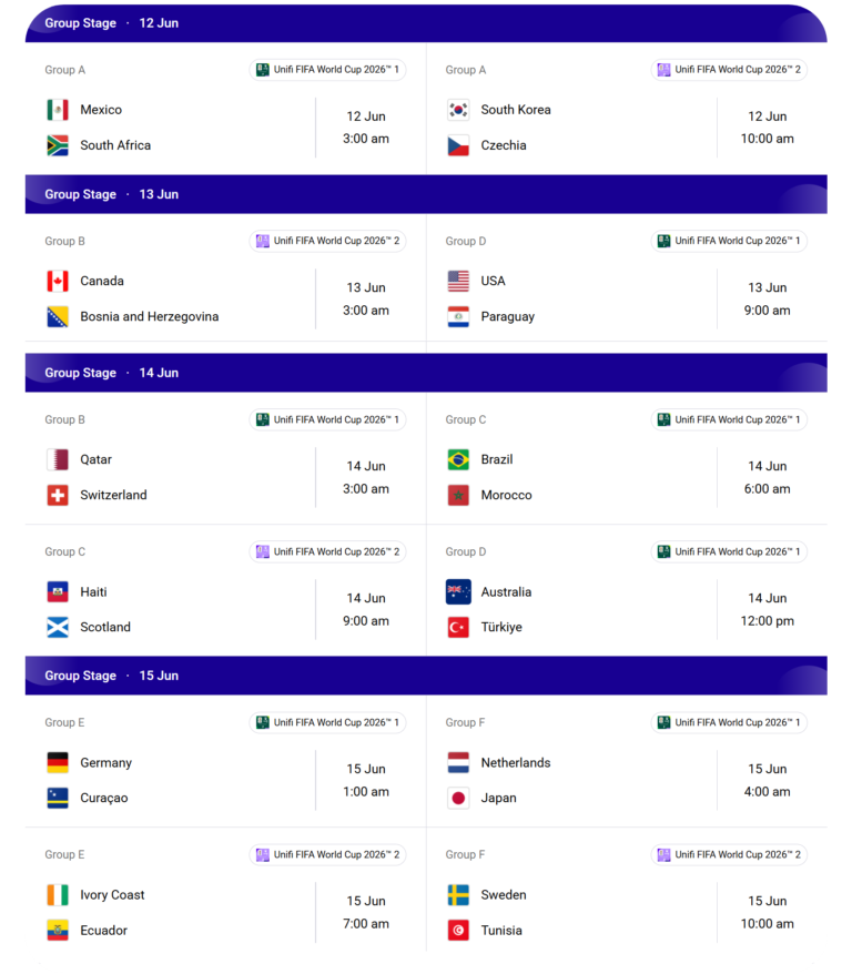 Semak Jadual Perlawanan, Saluran Siaran Langsung Piala Dunia FIFA 2026 ...