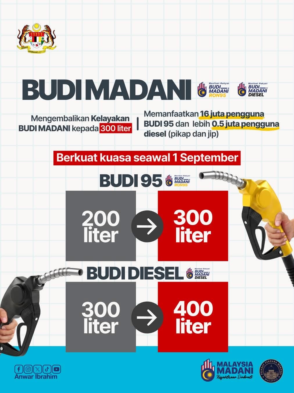 Sebelum Semak Kelayakan BUDI Diesel, Ini Yang Perlu Diketahui