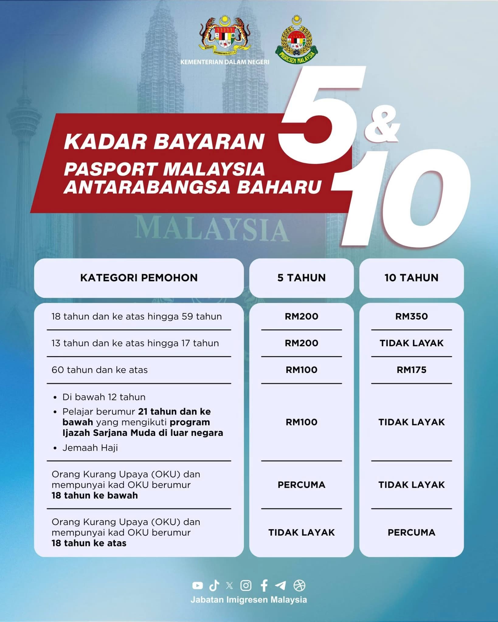 Permohonan Pasport Malaysia 10 Tahun Hanya Melalui ‘Walk-In’