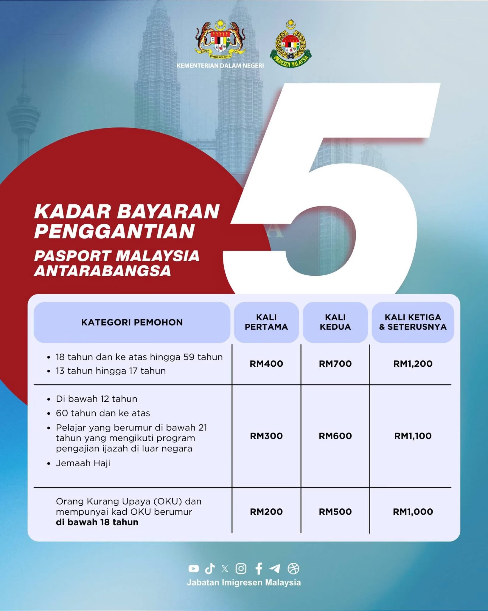 Permohonan Pasport Malaysia 10 Tahun Hanya Melalui ‘Walk-In’